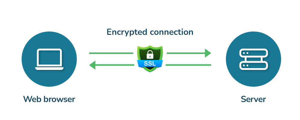 Encrypted connection SSL