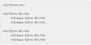 Balises hn pour améliorer le seo de son blog