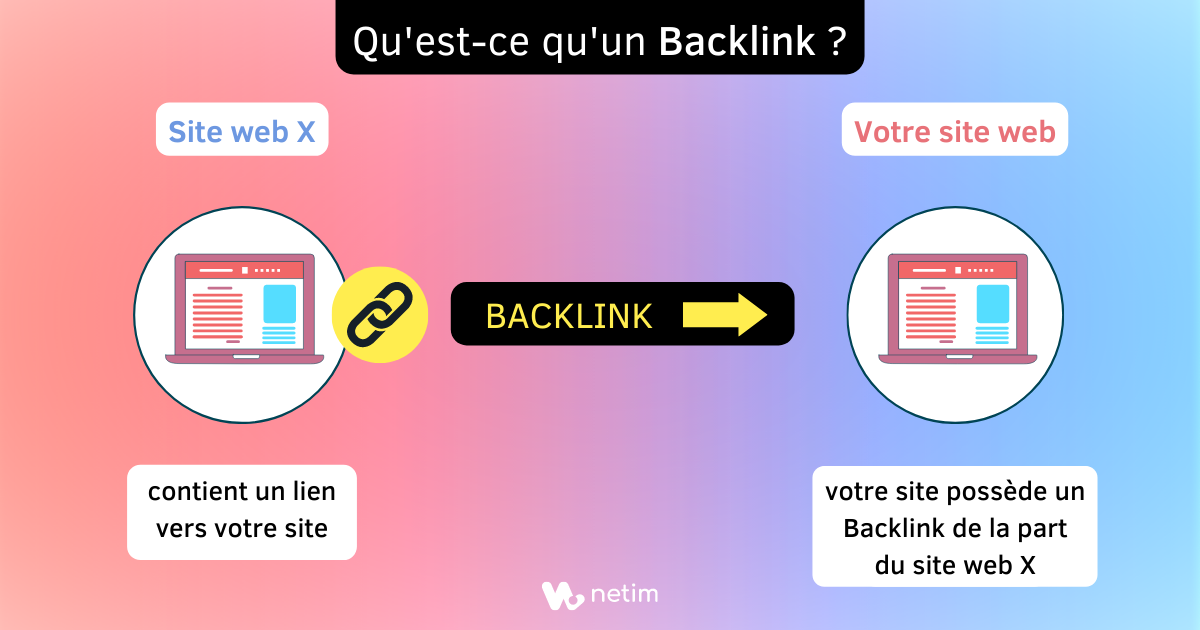 Qu'est ce qu'un backlink ?