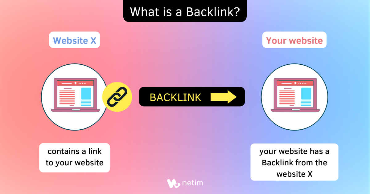 What is a backlink ?