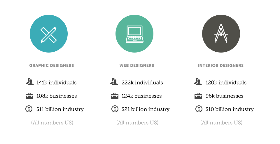 infographie-du-marche-americain-designers