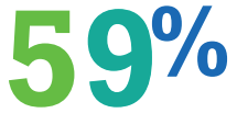 59%