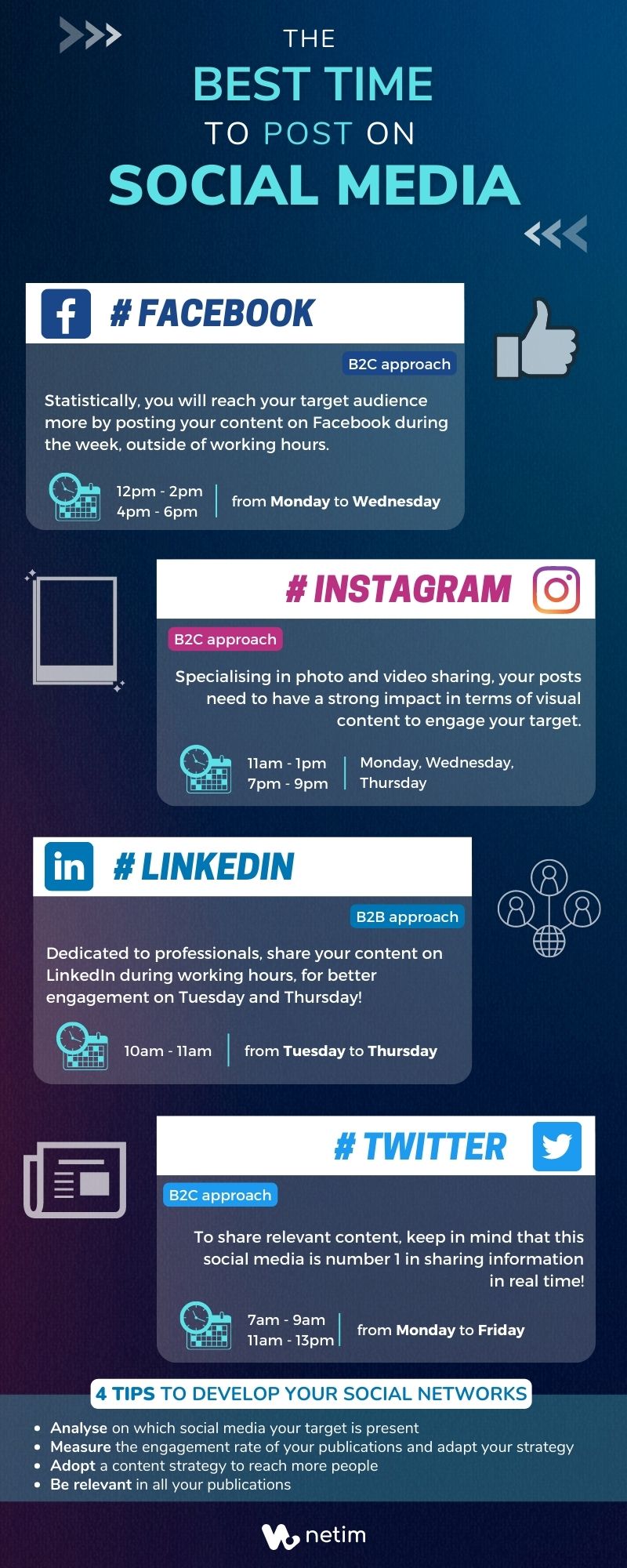 Infographic: The best time to post on social media