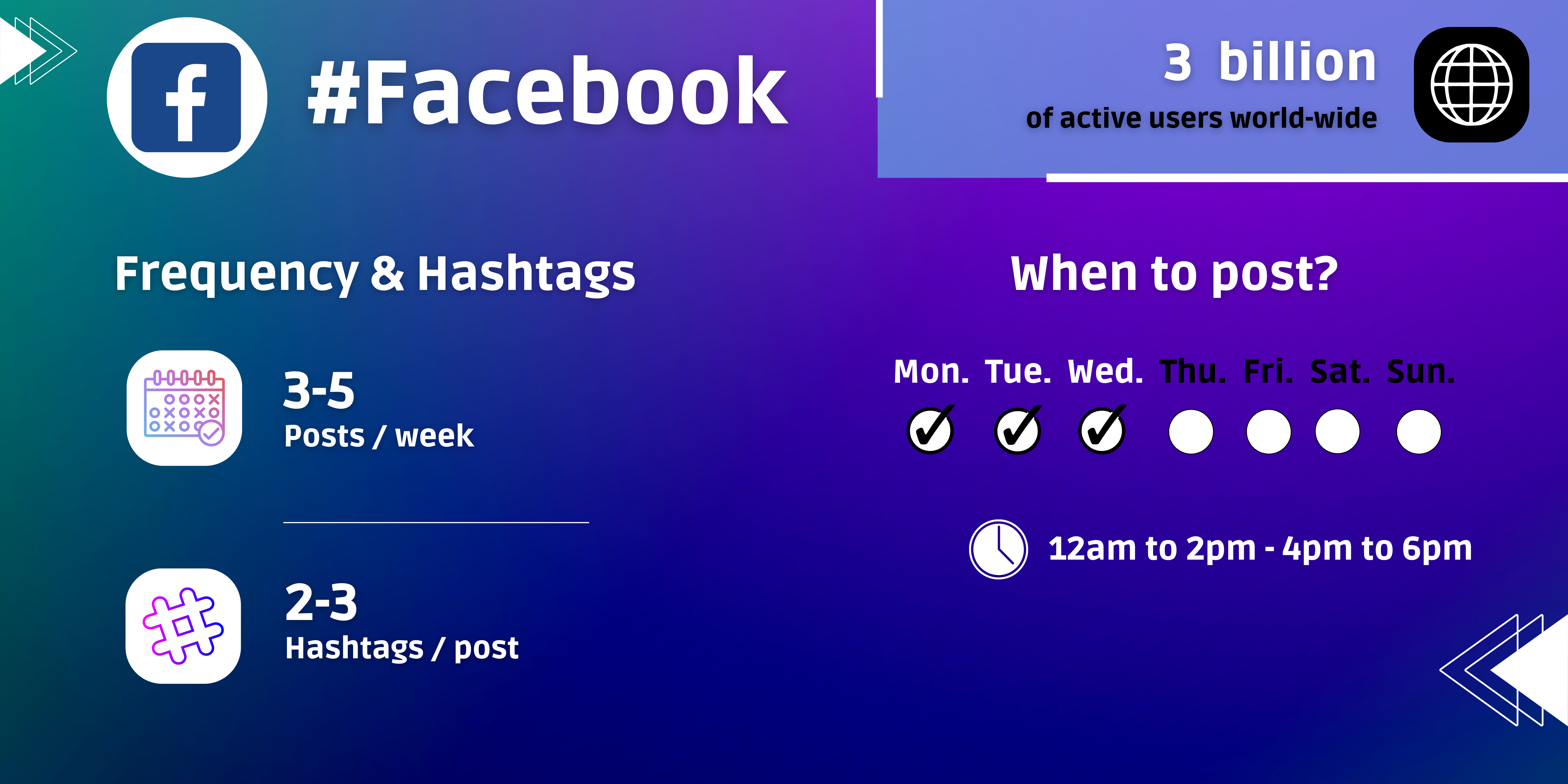 Using hashtags on Facebook