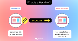 What's a backlink