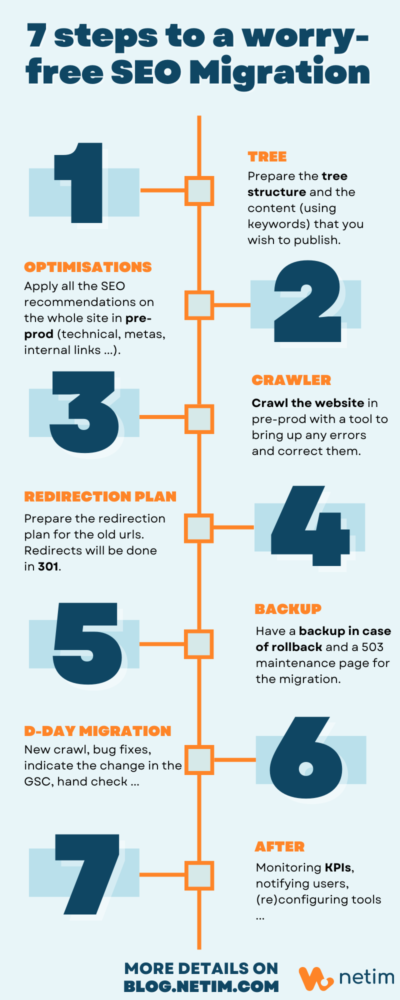 Infographics 7 steps to a worry-free seo migration