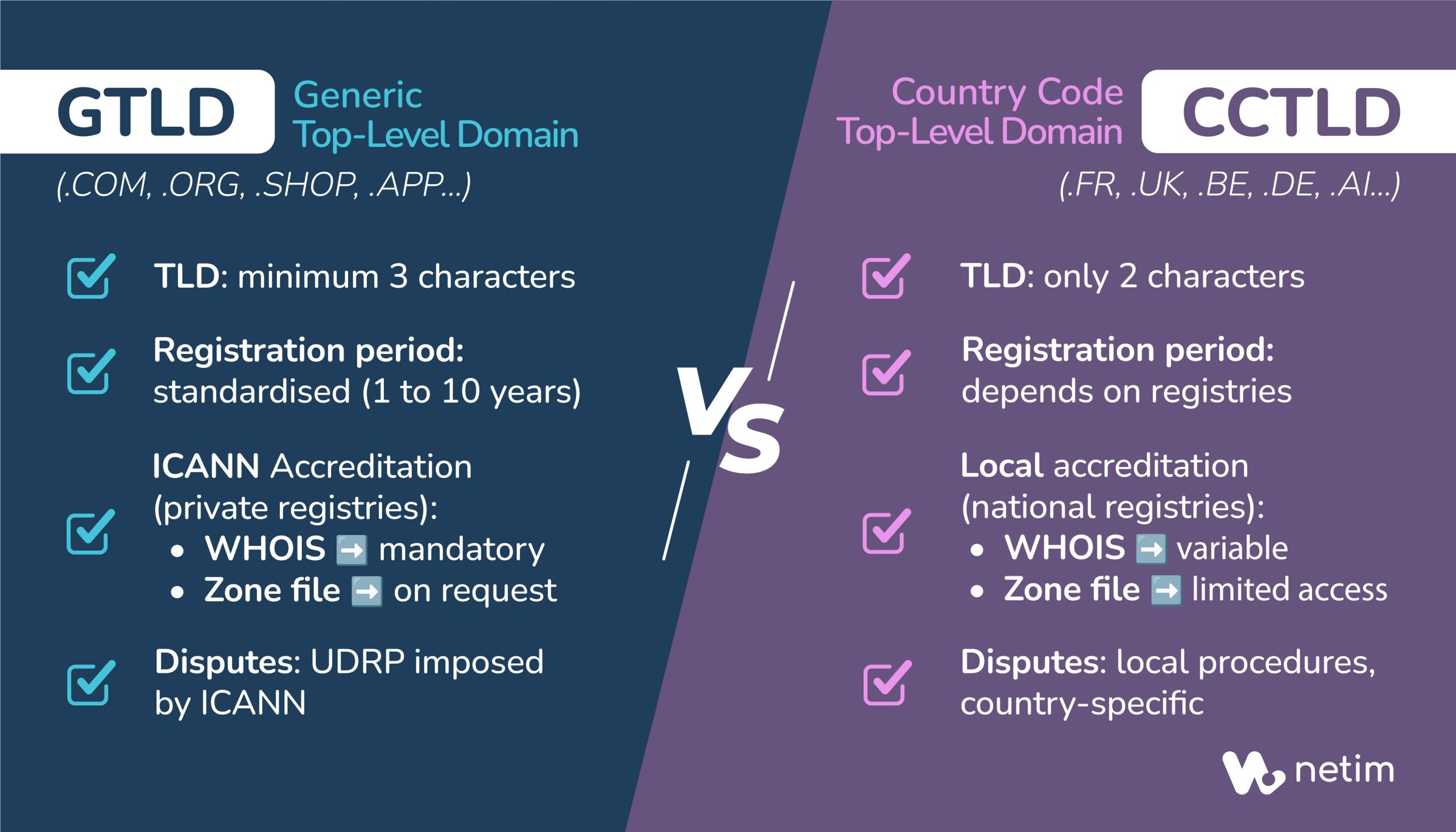 gTLD vs ccTLD