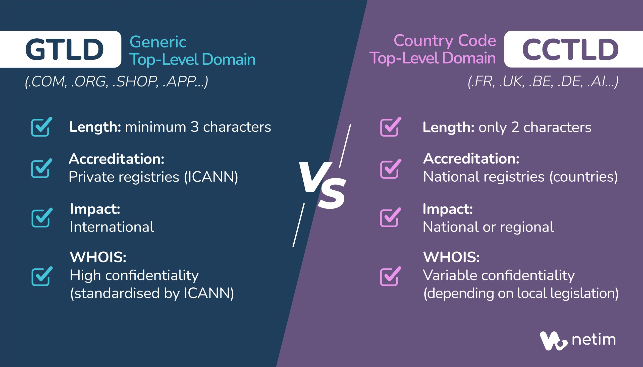 gTLD vs ccTLD