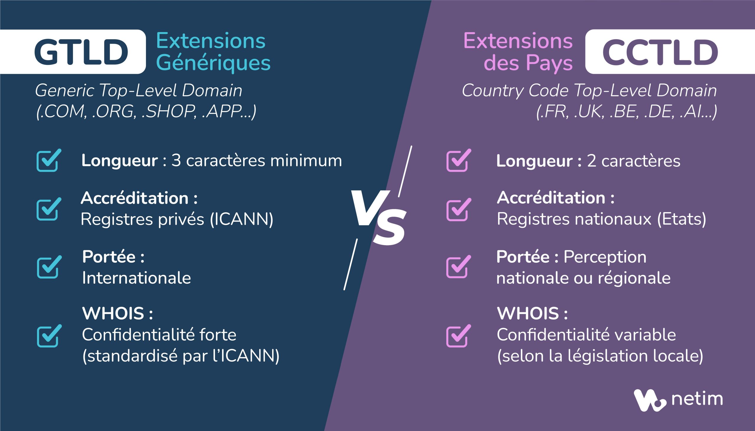 gTLD vs ccTLD