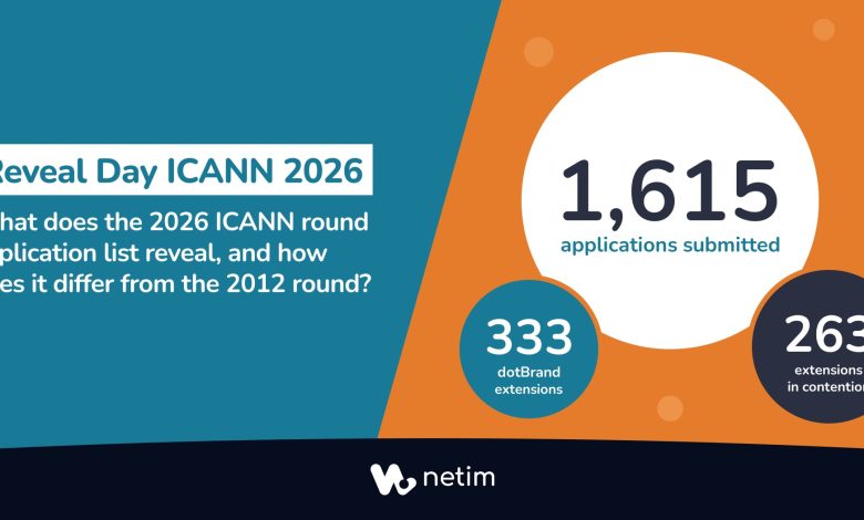 Reveal Day ICANN 2026 Netim