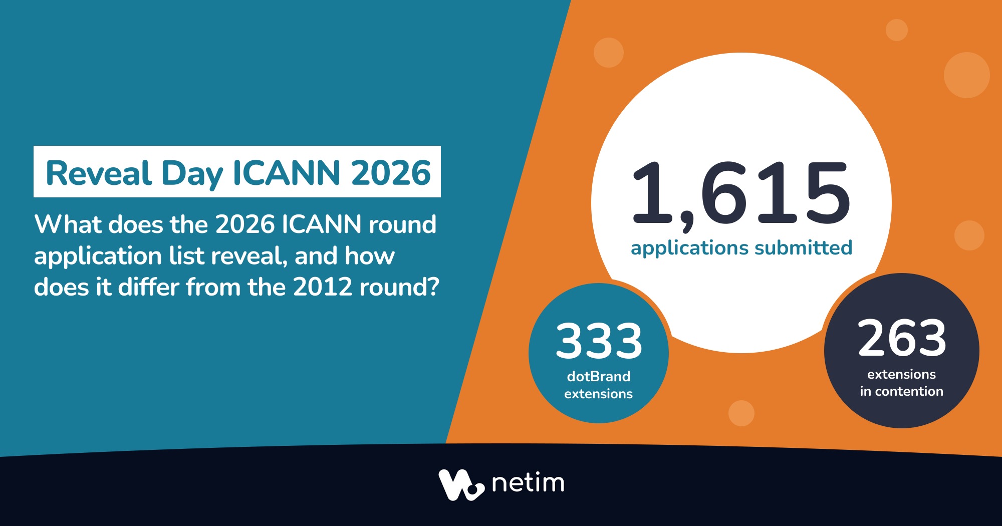 Reveal Day ICANN 2026 Netim