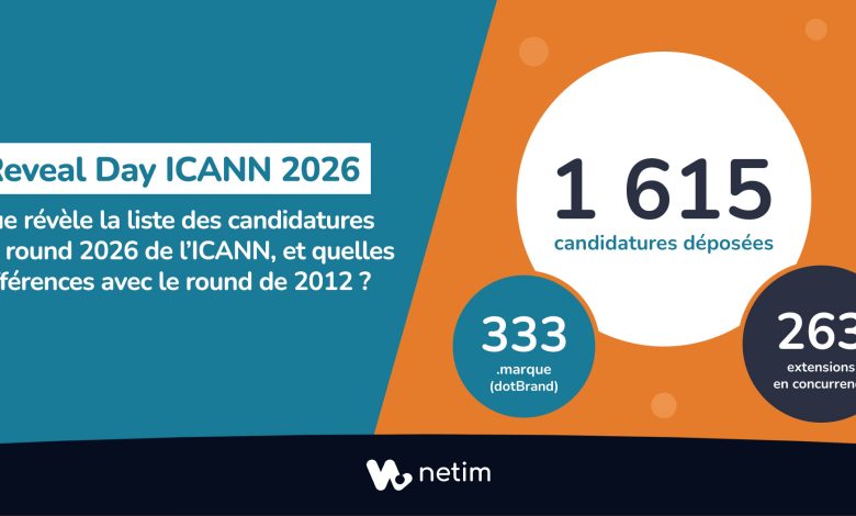 Reveal Day ICANN 2026